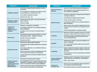 PROTECTORES DEL LECHO Y AMBIENTE DE LA QUEMADURA
(Se aconseja su utilización una vez eliminado flictenas y tejido desvital...