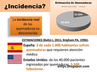 ¿Incidencia?
ESTIMACIONES (Baltá L, 2011; Brigham PA, 1996):
España: 3 de cada 1.000 habitantes sufren
quemaduras que requ...