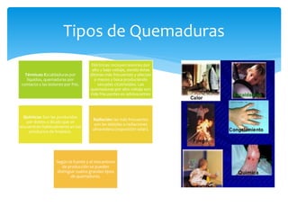 Tipos de Quemaduras
Térmicas: Escaldaduras por
líquidos, quemaduras por
contacto y las lesiones por frío.
Eléctricas: incluyen lesiones por
alto y bajo voltaje, siendo éstas
últimas más frecuentes y afectan
a manos y boca produciendo
secuelas cicatriziales. Las
quemaduras por alto voltaje son
más frecuentes en adolescentes
Químicas: Son las producidas
por ácidos o álcalis que se
encuentran habitualmente en los
productos de limpieza.
Radiación: las más frecuentes
son las debidas a radiaciones
ultravioleta (exposición solar).
Según la fuente y el mecanismo
de producción se pueden
distinguir cuatro grandes tipos
de quemaduras.
 