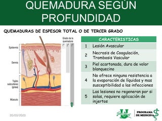 QUEMADURA SEGÚN
PROFUNDIDAD
CARACTERISTICAS
1 Lesión Avascular
2
Necrosis de Coagulación,
Trombosis Vascular
3
Piel acartonada, dura de volor
blanquecino
4
No ofrece ninguna resistencia a
la evaporación de líquidos y mas
susceptibilidad a las infecciones
5
Las lesiones no regeneran por si
solas, requiere aplicación de
injertos
20/03/2020 14
QUEMADURAS DE ESPESOR TOTAL O DE TERCER GRADO
 