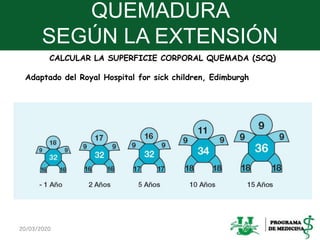 QUEMADURA
SEGÚN LA EXTENSIÓN
20/03/2020 19
CALCULAR LA SUPERFICIE CORPORAL QUEMADA (SCQ)
Adaptado del Royal Hospital for sick children, Edimburgh
 