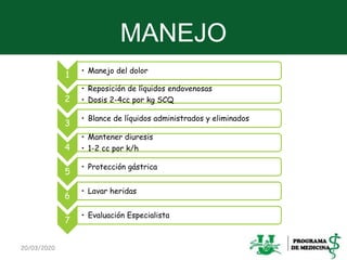 MANEJO
20/03/2020 27
1
• Manejo del dolor
2
• Reposición de líquidos endovenosas
• Dosis 2-4cc por kg SCQ
3
• Blance de líquidos administrados y eliminados
4
• Mantener diuresis
• 1-2 cc por k/h
5
• Protección gástrica
6
• Lavar heridas
7
• Evaluación Especialista
 