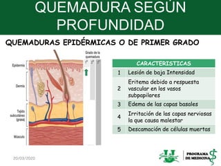 QUEMADURA SEGÚN
PROFUNDIDAD
CARACTERISTICAS
1 Lesión de baja Intensidad
2
Eritema debido a respuesta
vascular en los vasos
subpapilares
3 Edema de las capas basales
4
Irritación de las capas nerviosas
la que causa malestar
5 Descamación de células muertas
20/03/2020 7
QUEMADURAS EPIDÉRMICAS O DE PRIMER GRADO
 