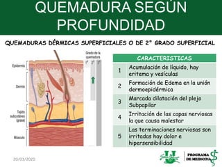 QUEMADURA SEGÚN
PROFUNDIDAD
CARACTERISTICAS
1
Acumulación de líquido, hay
eritema y vesículas
2
Formación de Edema en la unión
dermoepidérmica
3
Marcada dilatación del plejo
Subpapilar
4
Irritación de las capas nerviosas
la que causa malestar
5
Las terminaciones nerviosas son
irritadas hay dolor e
hipersensibilidad
20/03/2020 9
QUEMADURAS DÉRMICAS SUPERFICIALES O DE 2° GRADO SUPERFICIAL
 