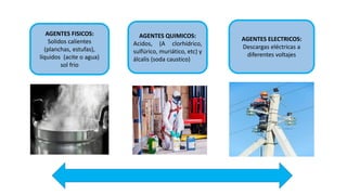 AGENTES FISICOS:
Solidos calientes
(planchas, estufas),
líquidos (acite o agua)
sol frio
AGENTES QUIMICOS:
Acidos, (A clorhídrico,
sulfúrico, muriático, etc) y
álcalis (soda caustico)
AGENTES ELECTRICOS:
Descargas eléctricas a
diferentes voltajes
 