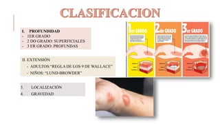 3. LOCALIZACIÓN
4. GRAVEDAD
I. PROFUNDIDAD
- 1ER GRADO
- 2 DO GRADO: SUPERFICIALES
- 3 ER GRADO: PROFUNDAS
II. EXTENSIÓN
- ADULTOS:“REGLA DE LOS 9 DE WALLACE”
- NIÑOS: “LUND-BROWDER”
 