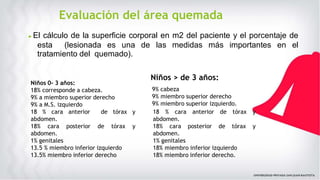 Evaluación del área quemada
Niños 0- 3 años:
18% corresponde a cabeza.
9% a miembro superior derecho
9% a M.S. izquierdo
18 % cara anterior de tórax y
abdomen.
18% cara posterior de tórax y
abdomen.
1% genitales
13.5 % miembro inferior izquierdo
13.5% miembro inferior derecho
▶ El cálculo de la superficie corporal en m2 del paciente y el porcentaje de
esta (lesionada es una de las medidas más importantes en el
tratamiento del quemado).
Niños > de 3 años:
9% cabeza
9% miembro superior derecho
9% miembro superior izquierdo.
18 % cara anterior de tórax y
abdomen.
18% cara posterior de tórax y
abdomen.
1% genitales
18% miembro inferior izquierdo
18% miembro inferior derecho.
 
