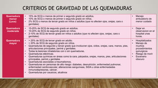 CRITERIOS DE GRAVEDAD DE LAS QUEMADURAS
Quemadura
menor
(Leve)
• 15% de SCQ o menos de primer o segundo grado en adultos.
• 10% de SCQ o menos de primer o segundo grado en niños.
• 2% SCQ o menos de tercer grado en niños o adultos (que no afecten ojos, orejas, cara o
genitales)
• Manejo
ambulatorio de
menor cuidado
Quemadura
moderada
• 15-25% de SCQ de segundo grado en adultos.
• 10-20% de SCQ de segundo grado en niños.
• 2-10% de SCQ de tercer grado en niños o adultos (que no afecten ojos, orejas, cara o
genitales)
• Dejar en
observacion en el
hospital unas
horas.
Quemadura
mayor
• > 25% de SCQ de tercer grado en adulto.
• > 20% de SCQ de segundo grado en niños.
• Quemaduras de segundo y tercer grado que involucran ojos, oídos, orejas, cara, manos, pies,
articulaciones principales, periné y genitales.
• Todas la lesiones inhalatorias con o sin quemaduras.
• Quemaduras eléctricas.
• Quemaduras químicas en áreas como la cara, párpados, orejas, manos, pies, articulaciones
principales, periné y genitales
• Quemaduras asociadas a traumatismos.
• Quemaduras en personas de alto riesgo: diabetes, desnutrición, enfermedad pulmonar,
enfermedad cardiovascular, alteraciones sanguíneas, SIDA u otras enfermedades
inmunodepresoras, cáncer.
• Quemaduras por causicos, alcalinos
• Hospitalizados
• Manejo de
muchos
procedimientos
quirurgicos
• Riesgo de morir
• Escenario
obscuro
 