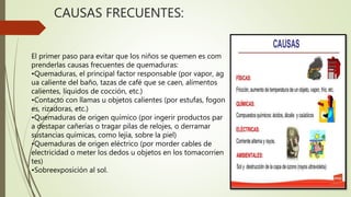 CAUSAS FRECUENTES:
El primer paso para evitar que los niños se quemen es com
prenderlas causas frecuentes de quemaduras:
•Quemaduras, el principal factor responsable (por vapor, ag
ua caliente del baño, tazas de café que se caen, alimentos
calientes, líquidos de cocción, etc.)
•Contacto con llamas u objetos calientes (por estufas, fogon
es, rizadoras, etc.)
•Quemaduras de origen químico (por ingerir productos par
a destapar cañerías o tragar pilas de relojes, o derramar
sustancias químicas, como lejía, sobre la piel)
•Quemaduras de origen eléctrico (por morder cables de
electricidad o meter los dedos u objetos en los tomacorrien
tes)
•Sobreexposición al sol.
 