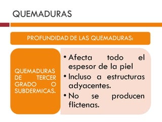 QUEMADURAS 