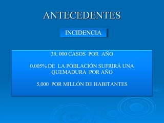 ANTECEDENTES INCIDENCIA 39, 000 CASOS  POR  AŇO 0.005% DE  LA POBLACIÓN SUFRIRÁ UNA QUEMADURA  POR AŇO 5,000  POR MILLÓN DE HABITANTES 