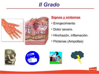 II Grado
Signos y síntomas
• Enrojecimiento
• Dolor severo.
• Hinchazón, inflamación.
• Flictenas (Ampollas)

 