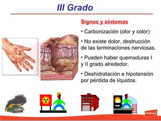 III Grado
Signos y síntomas
• Carbonización (olor y color)
• No existe dolor, destrucción
de las terminaciones nerviosas.
• Pueden haber quemaduras I
y II grado alrededor.
• Deshidratación e hipotensión
por pérdida de líquidos.

 