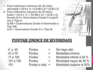 PUNTAJE (INDICE DE SEVERIDAD)
 