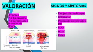 VALORACIÓN
• Enrojecimiento de la piel
• Inflamación
• Pérdida de los vellos de la
piel
• Dolor
• Ardor
• Fiebre
• Ampollas
• Piel blanquecina
• Piel carbonizada o
ennegrecida
• Shock
SIGNOS Y SÍNTOMAS
 