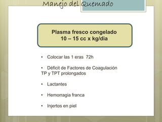 • Colocar las 1 eras 72h
• Déficit de Factores de Coagulación
TP y TPT prolongados
• Lactantes
• Hemorragia franca
• Injertos en piel
Plasma fresco congelado
10 – 15 cc x kg/dia
 