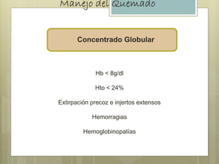 Hb < 8g/dl
Hto < 24%
Extirpación precoz e injertos extensos
Hemorragias
Hemoglobinopatías
Concentrado Globular
 