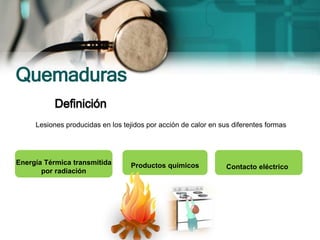Quemaduras
Lesiones producidas en los tejidos por acción de calor en sus diferentes formas
Energía Térmica transmitida
por radiación
Productos químicos Contacto eléctrico
 