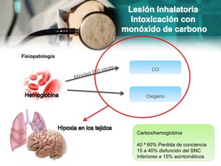 Fisiopatología
CO
Oxigeno
Carboxihemoglobina
40 ª 60% Perdida de conciencia
15 a 40% disfunción del SNC
Inferiores a 15% asintomáticos
 