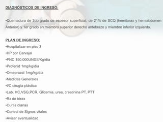 DIAGNÓSTICOS DE INGRESO:
•Quemadura de 2do grado de espesor superficial, de 21% de SCQ (hemitorax y hemiabdomen
Anterior) y 1er grado en miembro superior derecho antebrazo y miembro inferior izquierdo.
PLAN DE INGRESO:
•Hospitalizar en piso 3
•HP por Carvajal
•PNC 150.000UNDS/Kg/día
•Profenid 1mg/kg/día
•Omeprazol 1mg/kg/día
•Medidas Generales
•I/C cirugía plástica
•Lab. HC,VSG,PCR, Glicemia, urea, creatinina PT, PTT
•Rx de tórax
•Curas diarias
•Control de Signos vitales
•Avisar eventualidad
 