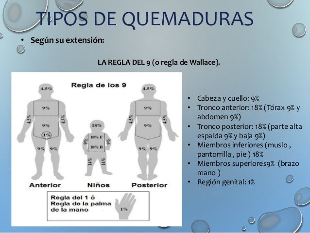 Quemaduras y golpe de calor
