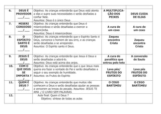 6. DEUS É
PROVEDOR
___/___
Objetivo: As crianças entenderão que Deus está atento
a elas e supre suas necessidades e serão desfiadas a
confiar Nele.
Assuntos: Deus é o único Deus
A MULTIPLICA-
ÇÃO DOS
PEIXES
DEUS CUIDA
DE ELIAS
7. MISERI
CORDIOSO
___/___
Objetivo: As crianças entenderão que Deus é
misericordioso e serão desafiadas a exercer a
misericórdia.
Assuntos: Deus é misericordioso
A cura de
um coxo
A cura de
um coxo
8. O
ESPÍRITO
SANTO É
DEUS
___/___
Objetivo: As crianças entenderão que o Espírito Santo é
Deus, convence o homem de seu erro, e as crianças
serão desafiadas a se arrepender.
Assuntos: O Espírito santo é Deus.
Zaqueu
encontra
Cristo
Zaqueu
encontra
Cristo
9. JESUS É
DEUS
___/___
Objetivo: As crianças entenderão que Jesus é Deus e
serão desafiadas a adorá-lo.
Assuntos: Deus está acima dos anjos.
A cura do
paralítico que
entrou pelo teto
A conversão
de Saulo
10. COM O
QUE DEUS
SE
IMPORTA ?
___/___
Objetivo: As crianças entenderão que o que Jesus mais
queria era fazer a vontade do Pai e serão desafiadas a
seguir o seu exemplo de humildade.
Assuntos: os Frutos do Espírito
Lava pés/
FRUTOS DO
ESPÍRITO
Lava pés
FRUTOS DO
ESPÍRITO
11. QUEM É
DEUS ?
___/___
Objetivo: As crianças entenderão que muitos não
conhecem a Deus e serão desafiadas ajudar as pessoas
a vencerem as trevas do pecado. Assuntos: JESUS TE
AMA ./ O LIVRO SEM PALAVRAS
O CEGO
BARTIMEU
O CEGO
BARTIMEU
12. Aula final: Quem é Deus ?
Objetivo: síntese de todas as aulas
 