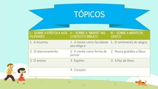 I – SOBRE A EPÍSTOLA AOS
FILIPENSES
II – SOBRE A “MENTE” NO
CONTEXTO BÍBLICO
III – SOBRE A MENTE DE
CRISTO
1. A doutrina 1. A mente como faculdade
psicológica
1. O sentimento de alegria
2. O relacionamento 2. A mente como forma de
pensar
2. Nossa gratidão a Deus
3. O ensino 3. Espírito 3. A Paz de Deus
4. Coração
TÓPICOS
 