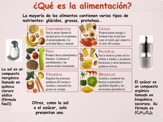 ¿Qué es la alimentación?
               La mayoría de los alimentos contienen varios tipos de
               nutrientes: glúcidos, grasas, proteínas…




La sal es un
compuesto
inorgánico
llamado en                                                             El azúcar es
química                                                                un compuesto
cloruro                                                                orgánico
sódico                                                                 llamado en
(fórmula                                                               bioquímica
NaCl)              Otros, como la sal                                  sacarosa. Su
                    o el azúcar, solo                                  fórmula es
                     presentan uno.                                    (C6H12O6)2
 