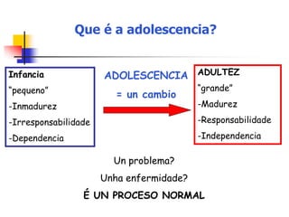 Infancia
“pequeno”
-Inmadurez
-Irresponsabilidade
-Dependencia
ADULTEZ
“grande”
-Madurez
-Responsabilidade
-Independencia
ADOLESCENCIA
= un cambio
Un problema?
Unha enfermidade?
É UN PROCESO NORMAL
Que é a adolescencia?
 