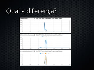 Qual a diferença?
 