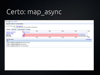 Certo: map_async
 
