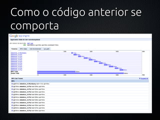 Como o código anterior se
comporta
 