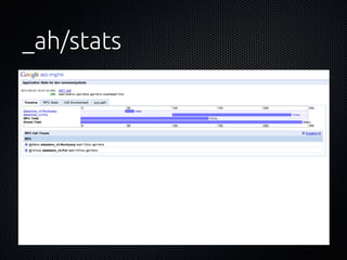 _ah/stats
 