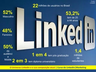 |Fonte: Dan Sherman McGraw Hill |Author of Maximum Success with LinkedIn
|Encontramos no Linkedin os usuários mais
prósperos e melhor conectados de qualquer mídia
social.
Os Executivos de todas as empresas da Fortune 500 estão registrados no
Linkedin, e 66% dos integrantes do Linkedin são tomadores de decisões ou têm
influência nas decisões de compra para suas empresas.
 