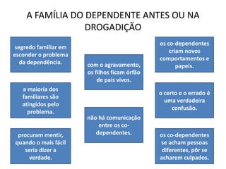 A FAMÍLIA DO DEPENDENTE ANTES OU NA
                 DROGADIÇÃO
                                               os co-dependentes
 segredo familiar em
                                                   criam novos
esconder o problema
                                               comportamentos e
   da dependência.     com o agravamento,             papeis.
                       os filhos ficam órfão
                           de pais vivos.
   a maioria dos
                                               o certo e o errado é
   familiares são
                                                 uma verdadeira
   atingidos pelo
                                                    confusão.
     problema.
                       não há comunicação
                           entre os co-
 procuram mentir,         dependentes.         os co-dependentes
quando o mais fácil                            se acham pessoas
   seria dizer a                                diferentes, pôr se
     verdade.                                  acharem culpados.
 