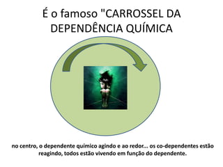 É o famoso "CARROSSEL DA
             DEPENDÊNCIA QUÍMICA




no centro, o dependente químico agindo e ao redor... os co-dependentes estão
           reagindo, todos estão vivendo em função do dependente.
 