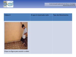 Clique na figura para assistir o vídeo Vídeo 4 O que é mostrado nele Tipo de Movimento 