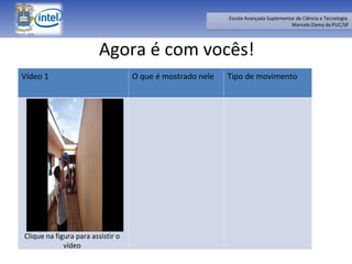 Agora é com vocês! Clique na figura para assistir o vídeo Vídeo 1 O que é mostrado nele Tipo de movimento 