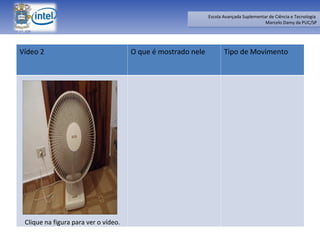 Clique na figura para ver o vídeo. Vídeo 2 O que é mostrado nele Tipo de Movimento 