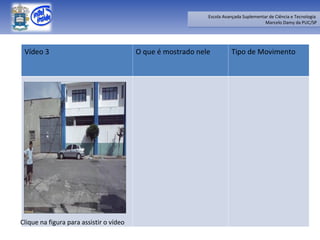 Clique na figura para assistir o vídeo Vídeo 3 O que é mostrado nele Tipo de Movimento 