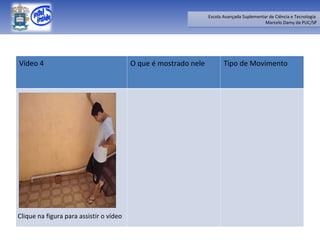 Clique na figura para assistir o vídeo Vídeo 4 O que é mostrado nele Tipo de Movimento 