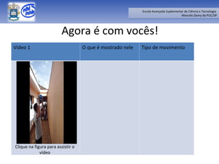 Agora é com vocês! Clique na figura para assistir o vídeo Vídeo 1 O que é mostrado nele Tipo de movimento 