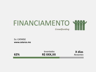 FINANCIAMENTO
Crowdfunding
62% R$ XXX,XX
levantados
Restantes
X dias
Ex: CATARSE
www.catarse.me
 