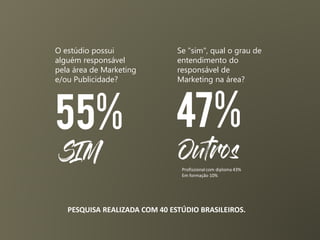 O estúdio possui
alguém responsável
pela área de Marketing
e/ou Publicidade?
55%
SIM
Se "sim", qual o grau de
entendimento do
responsável de
Marketing na área?
47%
Outros
Profissional com diploma 43%
Em formação 10%
PESQUISA REALIZADA COM 40 ESTÚDIO BRASILEIROS.
 
