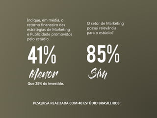 Indique, em média, o
retorno financeiro das
estratégias de Marketing
e Publicidade promovidos
pelo estúdio.
41%
Menor
O setor de Marketing
possui relevância
para o estúdio?
85%
Sim
Que 25% do investido.
PESQUISA REALIZADA COM 40 ESTÚDIO BRASILEIROS.
 