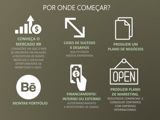 CONHEÇA O
MERCADO BR
CONDIÇÕES EM QUE O PAÍS
SE ENCONTRA EM RELAÇÃO
A INCENTIVOS DE NOVOS
NEGÓCIOS E LOCALIZAR
OPORTUNIDADES DE
MONETIZAR O JOGO.
CASES DE SUCESSO
X DESAFIOS
QUE ESTÚDIOS
MÉDIOS ENFRENTAM.
PRODUZIR UM
PLANO DE NEGÓCIOS
MONTAR PORTFÓLIO
FINANCIAMENTO:
INTERNO OU EXTERNO
AUTOFINANCIAMENTO
X INVESTIDORES DE GAMES.
PRODUZIR PLANO
DE MARKETING.
RESULTADOS COMERCIAIS E
CONSEGUIR CONTRATOS
COM EMPRESAS
INTERNACIONAIS.
POR ONDE COMEÇAR?
 