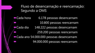 Fluxo de desencarnação e reencarnação:
Segundo a OMS
Cada hora 6.178 pessoas desencarnam
 10.800 pessoas reencarnam
Cada dia 148.222 pessoas desencarnam
 259.200 pessoas reencarnam
Cada ano 54.000.000 pessoas desencarnam
 94.000.000 pessoas reencarnam
 