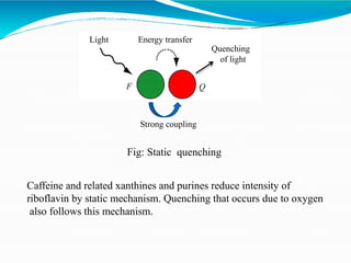 Strong coupling
Fig: Static quenching
Caffeine and related xanthines and purines reduce intensity of
riboflavin by static mechanism. Quenching that occurs due to oxygen
also follows this mechanism.
Light Energy transfer
F Q
Quenching
of light
 