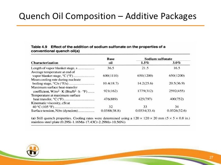 Heat Treating Selecting the Right Quenching Oil