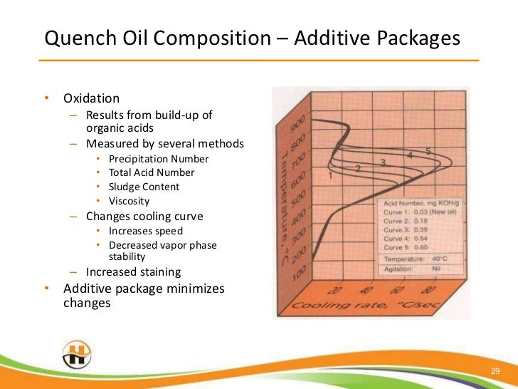 Heat Treating Selecting the Right Quenching Oil
